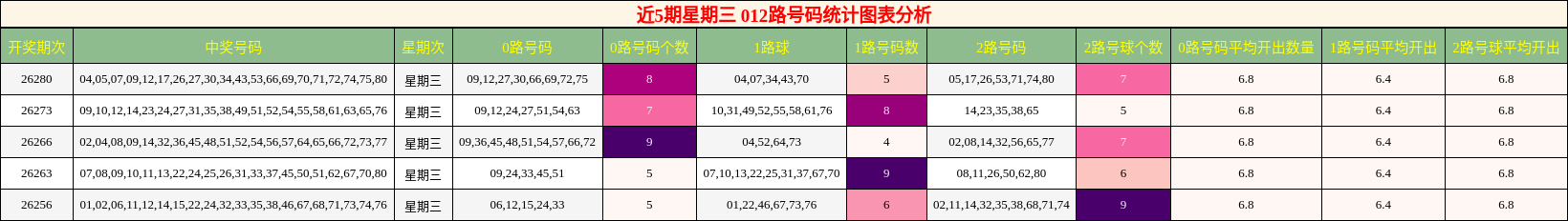012路号码分析