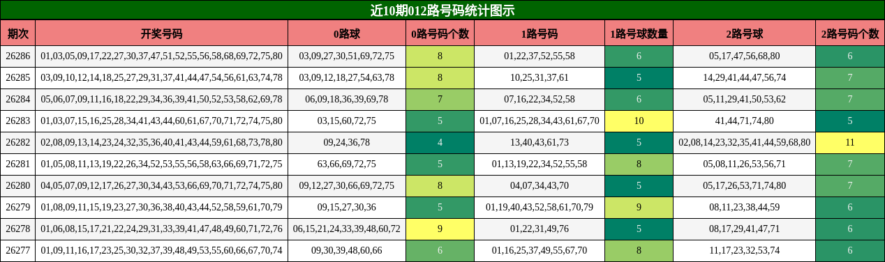 012路号码分析