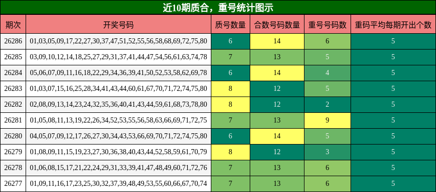 质合分析,重号分析