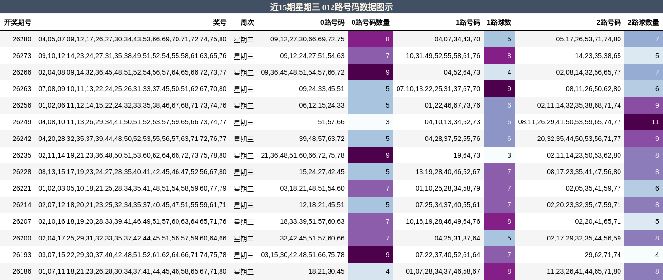 012路号码分析