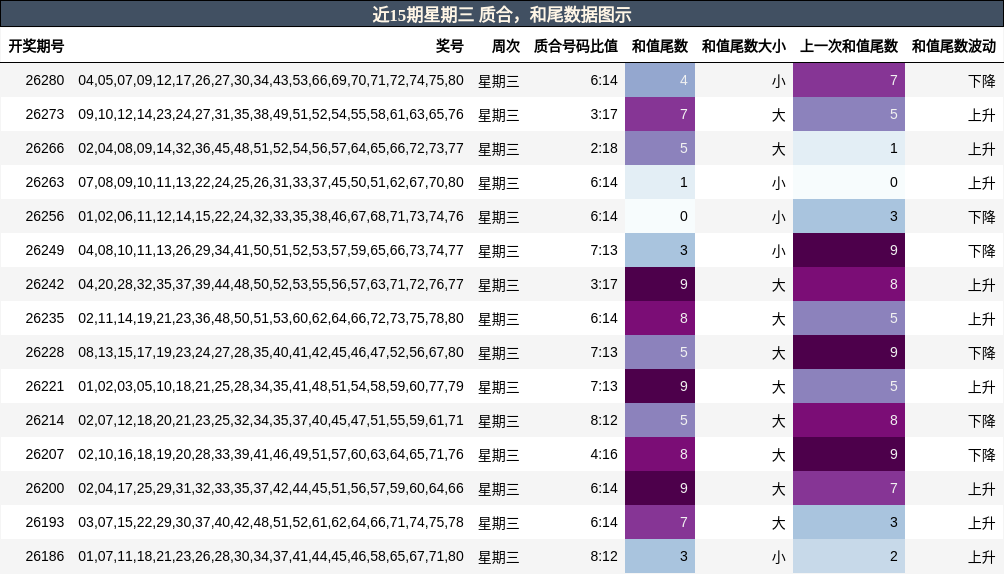 质合分析,和尾分析