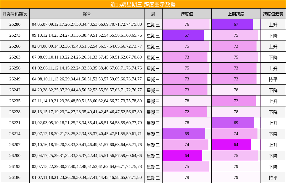 跨度分析