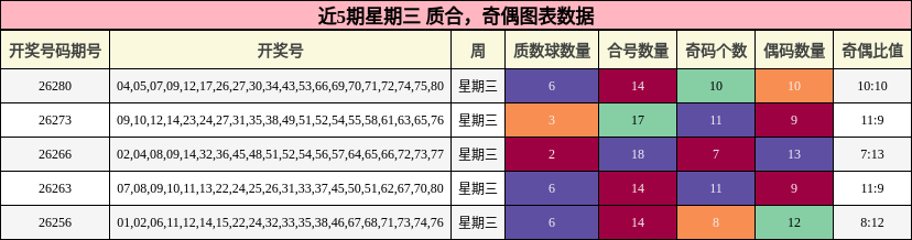 质合分析,奇偶分析