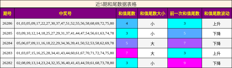 和尾分析