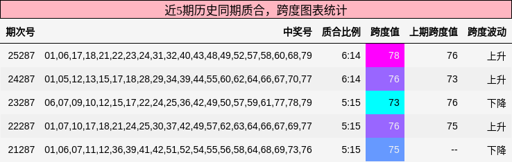 质合分析，跨度分析