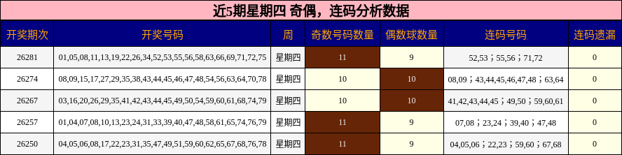 奇偶分析,连码分析