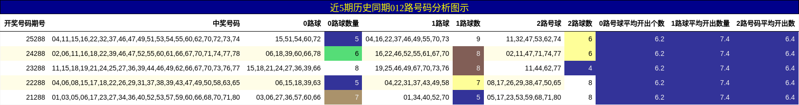 012路号码分析
