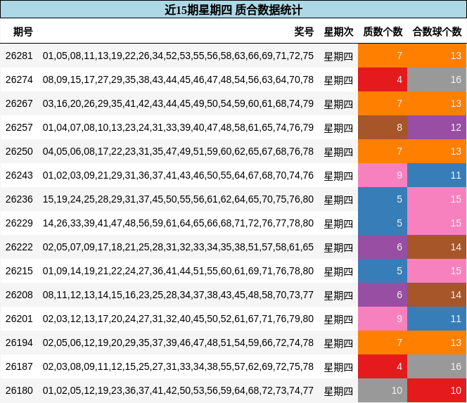 质合分析