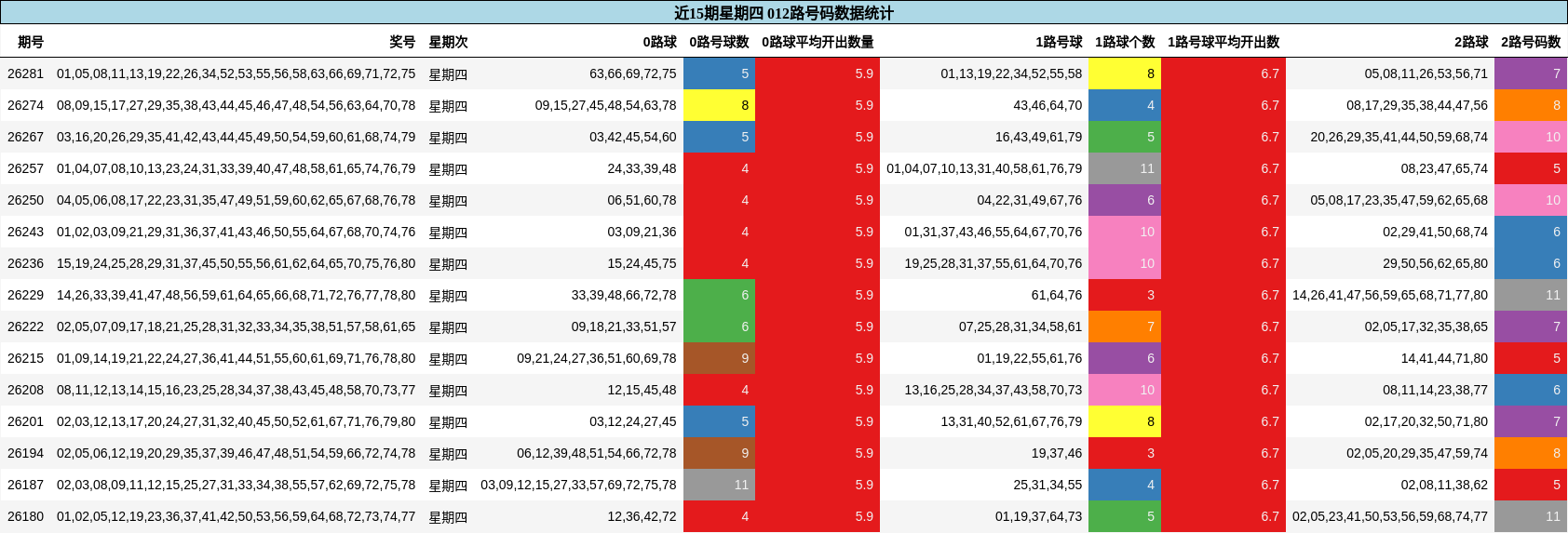 012路号码分析
