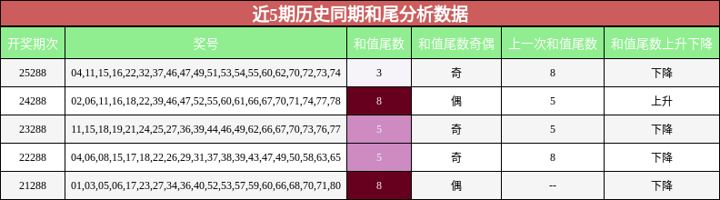 和尾分析