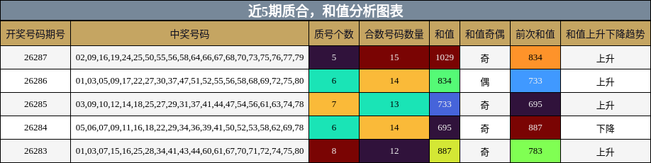 质合分析，和值分析