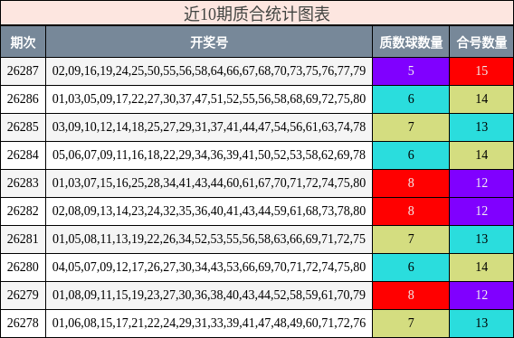 质合分析