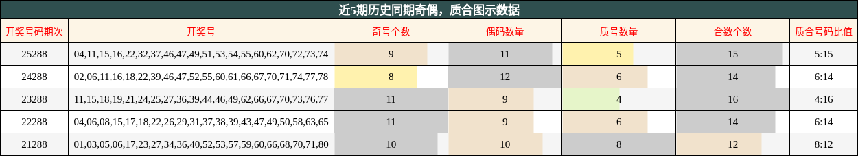 奇偶分析,质合分析