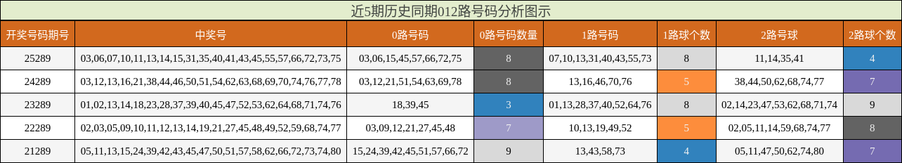 012路号码分析