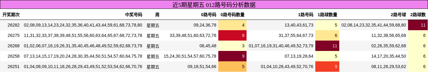 012路号码分析