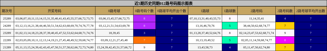 012路号码分析