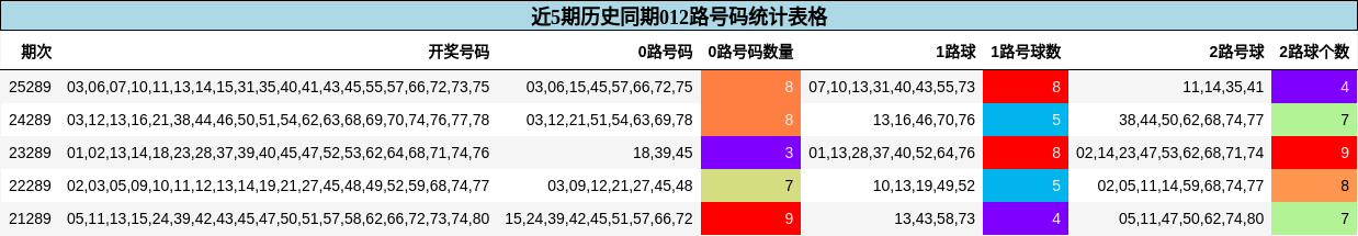 012路号码分析