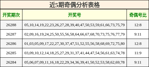 近5期奇偶分析表格