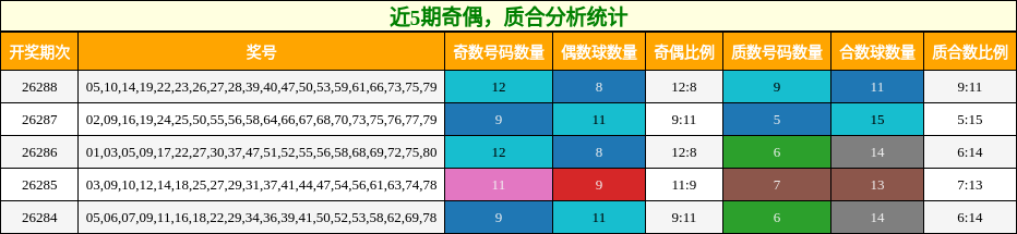 奇偶分析,质合分析