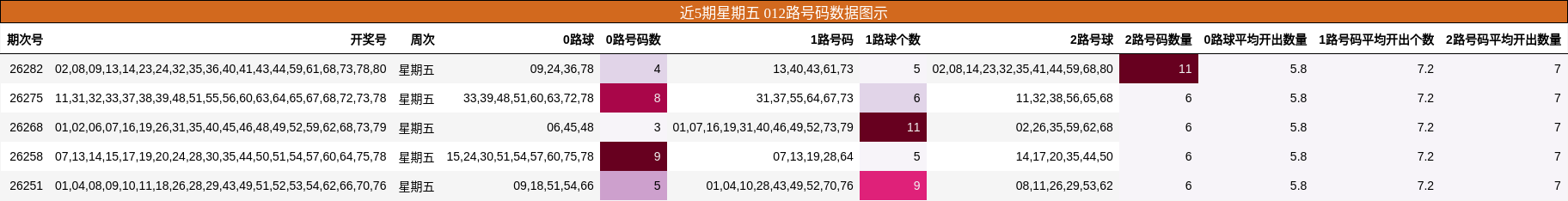 012路号码分析