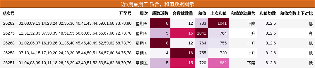 质合分析,和值分析