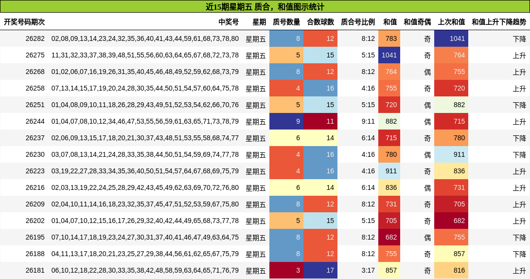 质合分析,和值分析