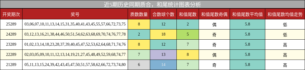 质合分析，和尾分析