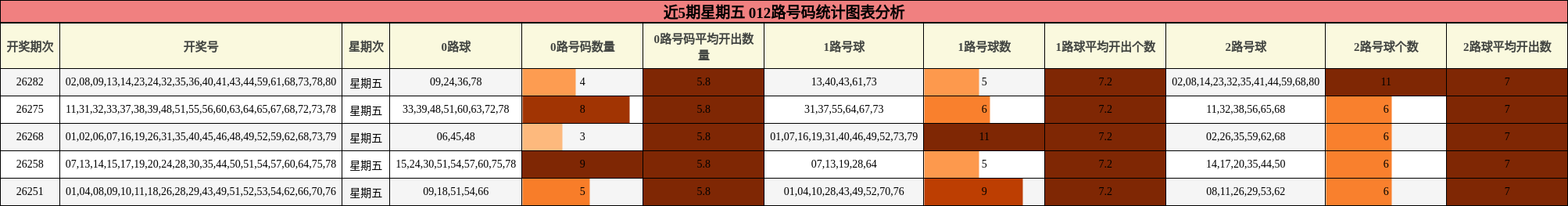 012路号码分析