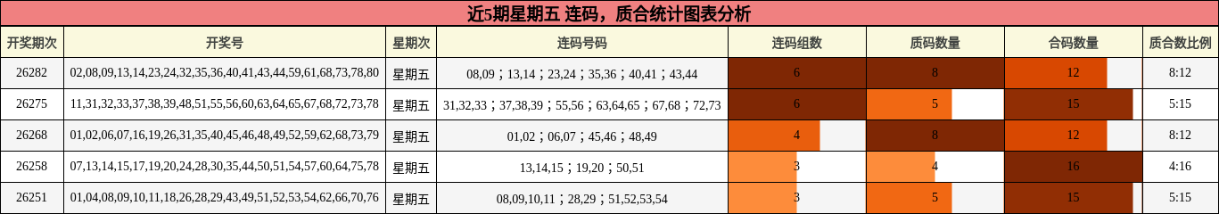 连码分析,质合分析