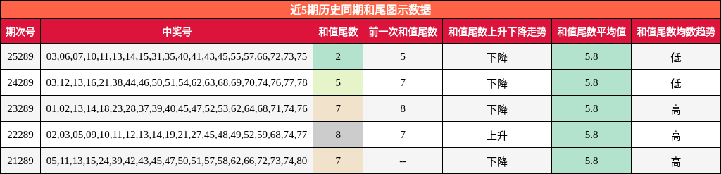 和尾分析