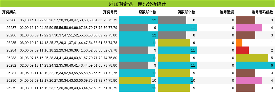 奇偶分析,连码分析