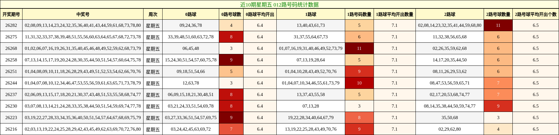 012路号码分析