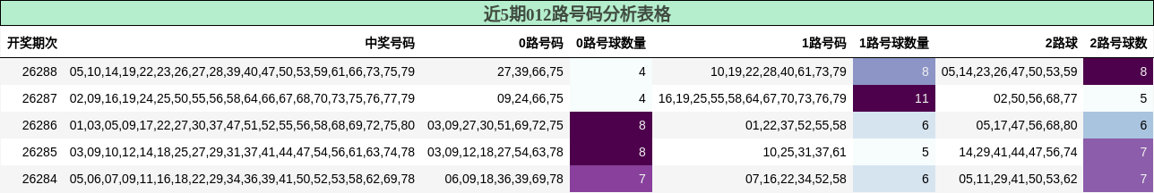 012路号码分析