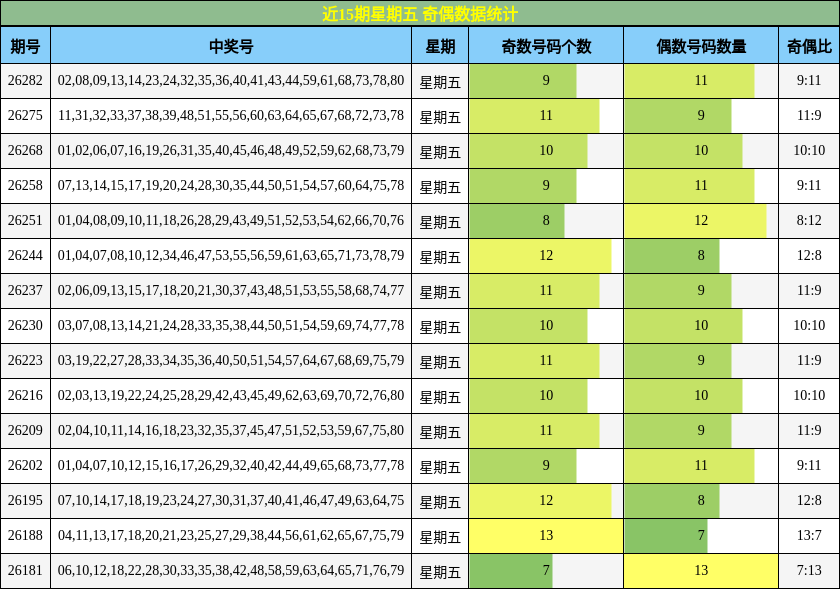 奇偶分析