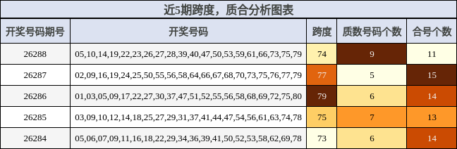跨度分析,质合分析