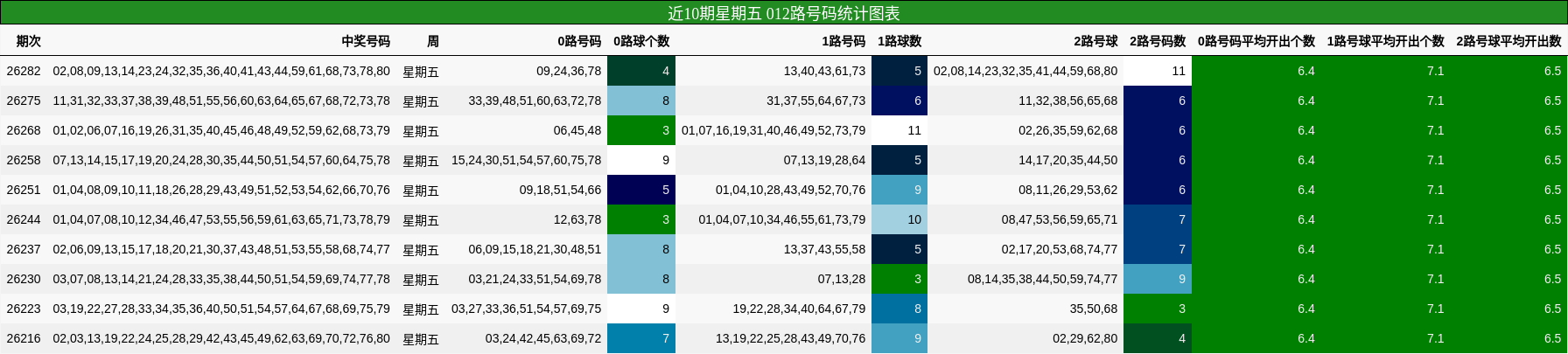 012路号码分析