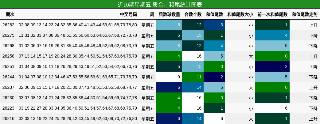质合分析,和尾分析