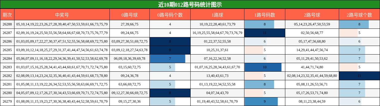 012路号码分析