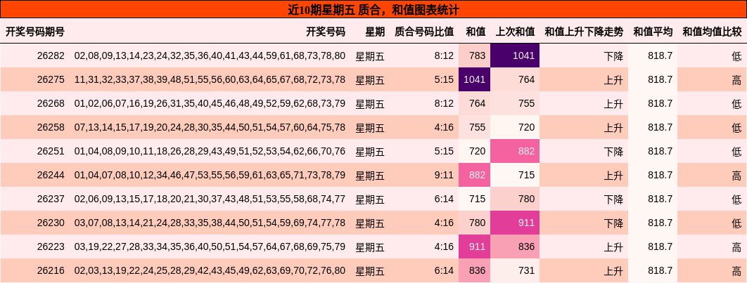质合分析,和值分析