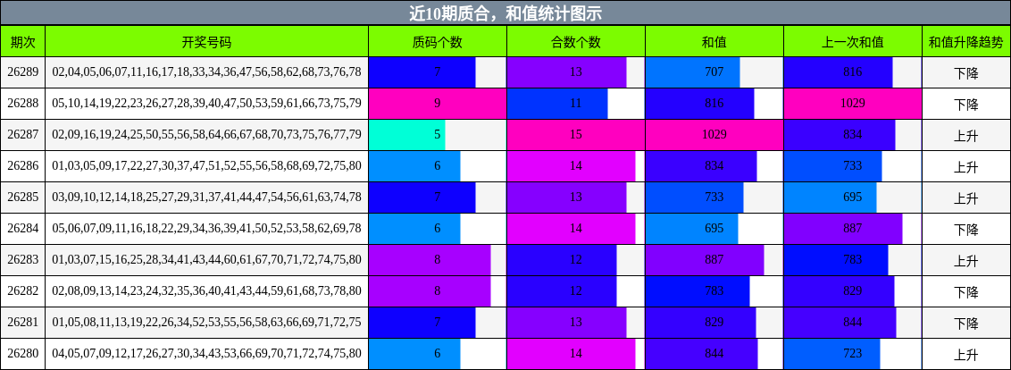 质合分析,和值分析
