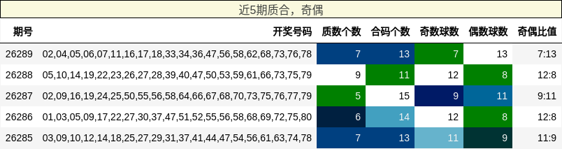 质合分析，奇偶分析