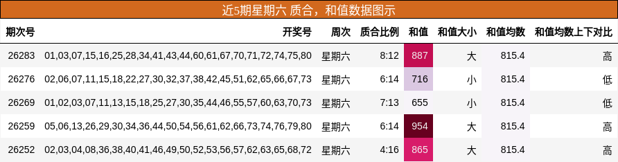 质合分析,和值分析