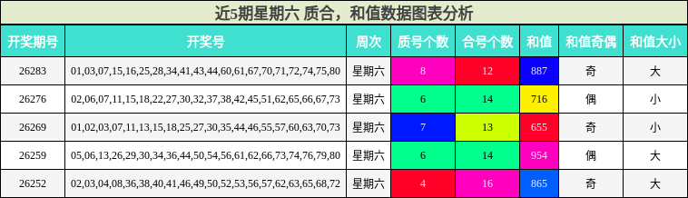 质合分析，和值分析