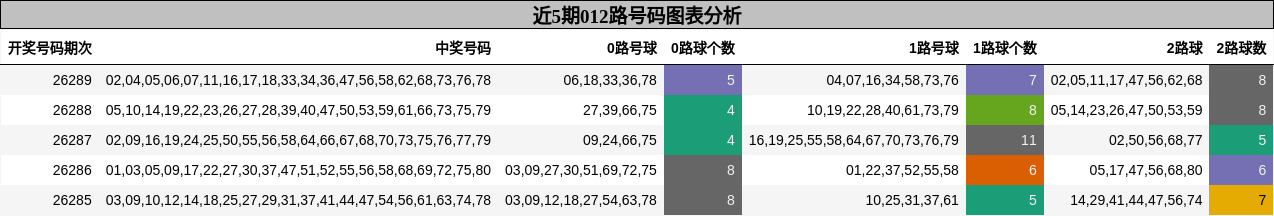 012路号码分析