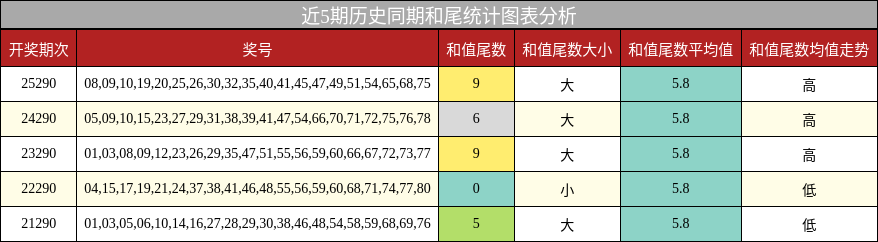 和尾分析