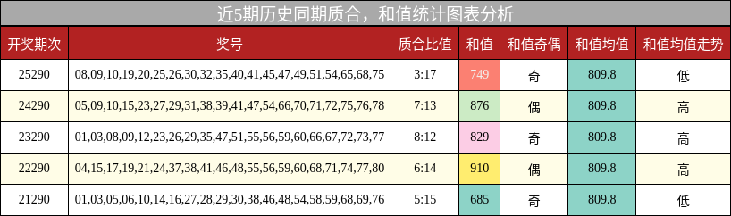 质合分析，和值分析