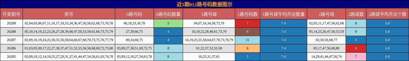 012路号码分析