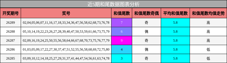 和尾分析