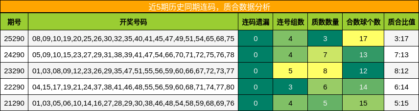 连码分析，质合分析