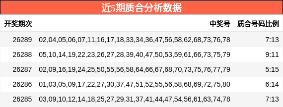 质合分析